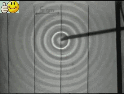 onde priodique circulaire  la surface de leau
