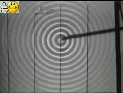 onde priodique circulaire  la surface de leau