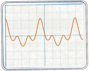 oscillogramme