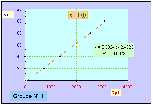 graphe