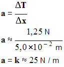 a = k = 25 N / m
