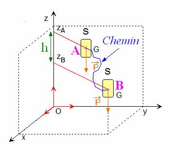 schma