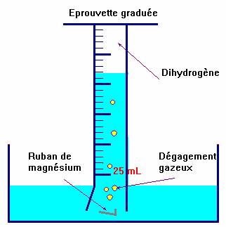�prouvette et cristallisoir