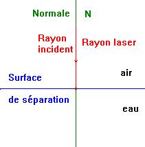 Sch�ma&nbsp;de la situation