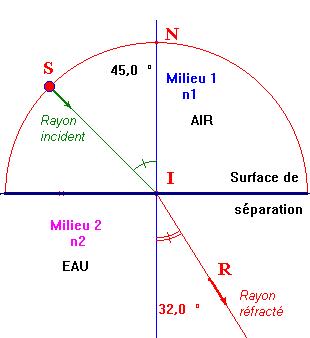 r�fraction