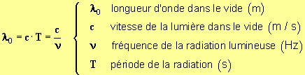 Relation fondamentale