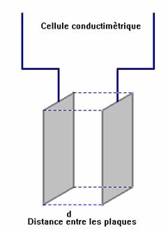 cellule conductimètrique