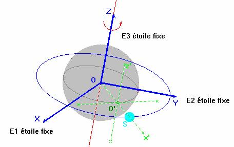 référentiel géocentrique