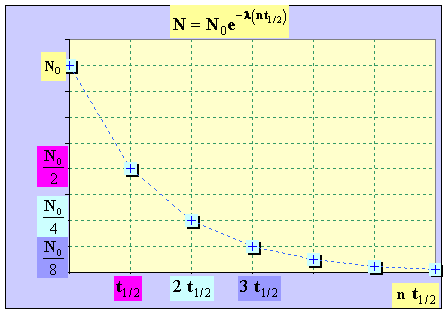 graphique