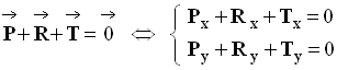 inertie