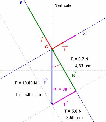 coordonnes vecteurs