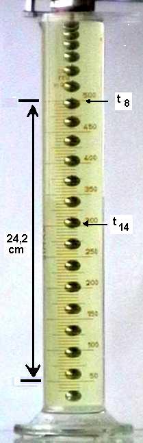 chronophotographie de la chute d'une bille dans l'huile