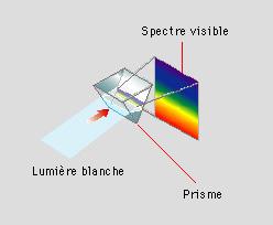 spectre prisme