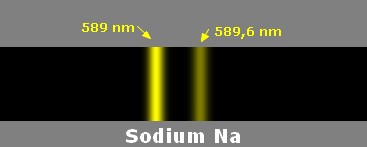 doublet du sodium