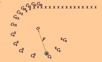 chronophotographie du mouvement de cette fronde