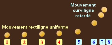chronophotographie du mouvement
