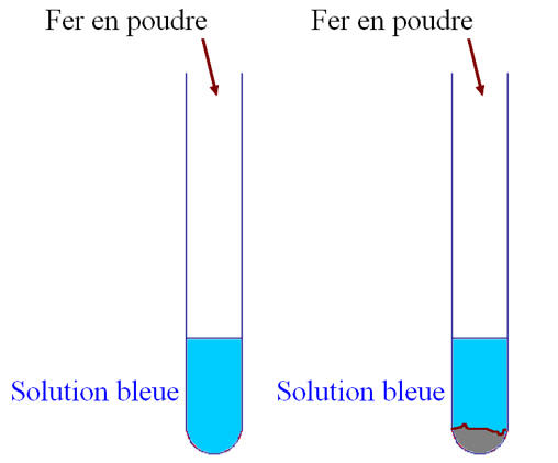 fer et ions cuivre II