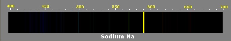 Spectre de la lampe  vapeur de sodium