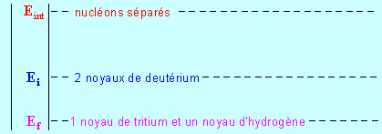 tat initial, tat final et tat intermdiaire