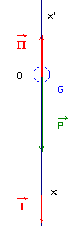 schma