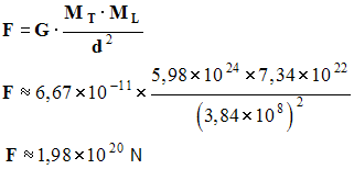 F = 1,98 E20 N