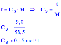 Cs = 0,15 mol / L