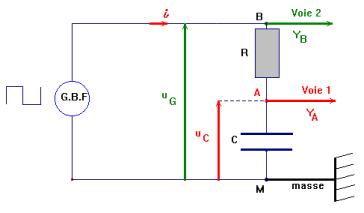 circuit de charge et dcharge d'un condensateur