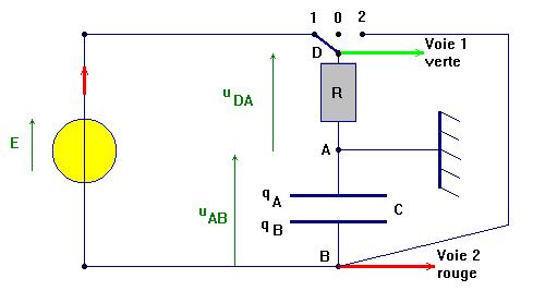 circuit de charge et dcharge d'un condensateur
