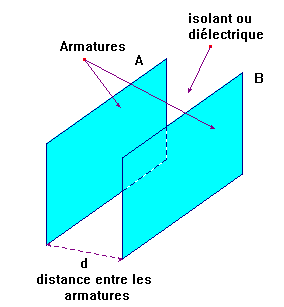 schma d'un condensateur