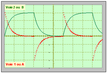 oscillogramme