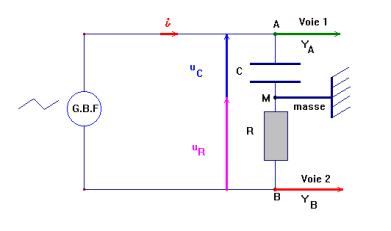 circuit RC