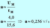 a = 0,256 V / s