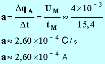 a = 2,60 E-4 A