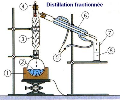 distillation fractionne
