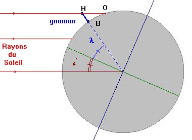 sch�ma de la situation