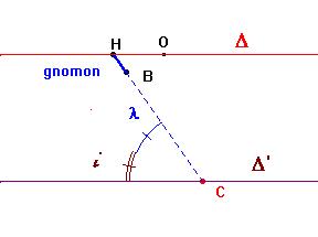 sch�ma de la situation