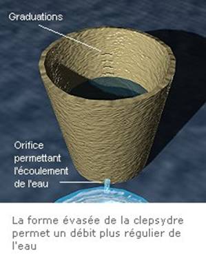 clepsydre