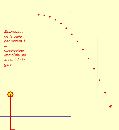 chronophotographie