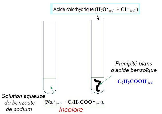 sch�mas l�gend�s