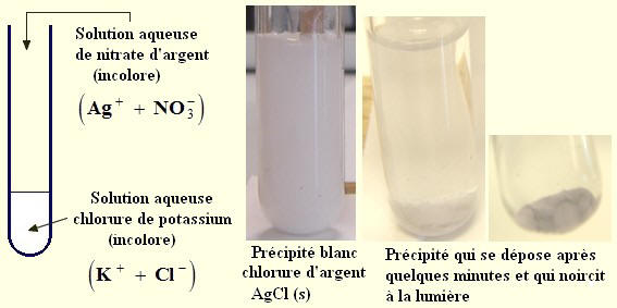 chlorure d'aargent