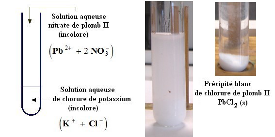chlorure de plomb