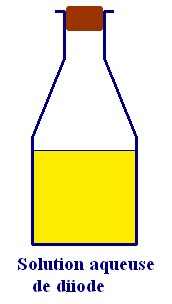 Solution aqueuse de diiode