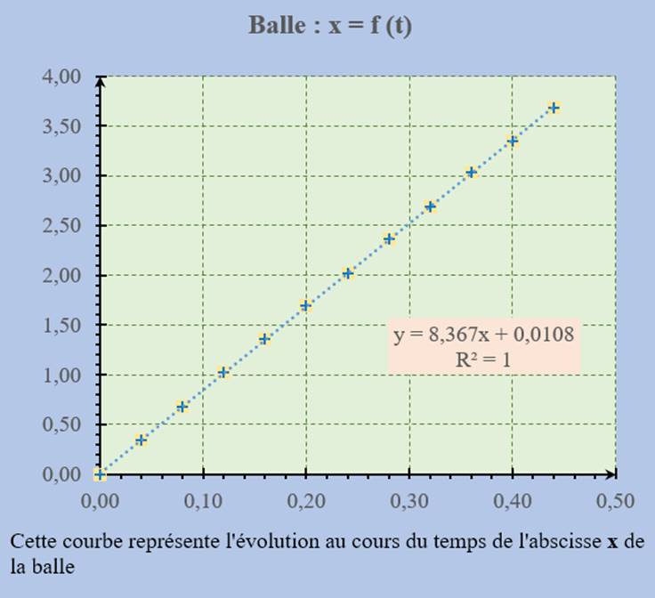 graphe Excel