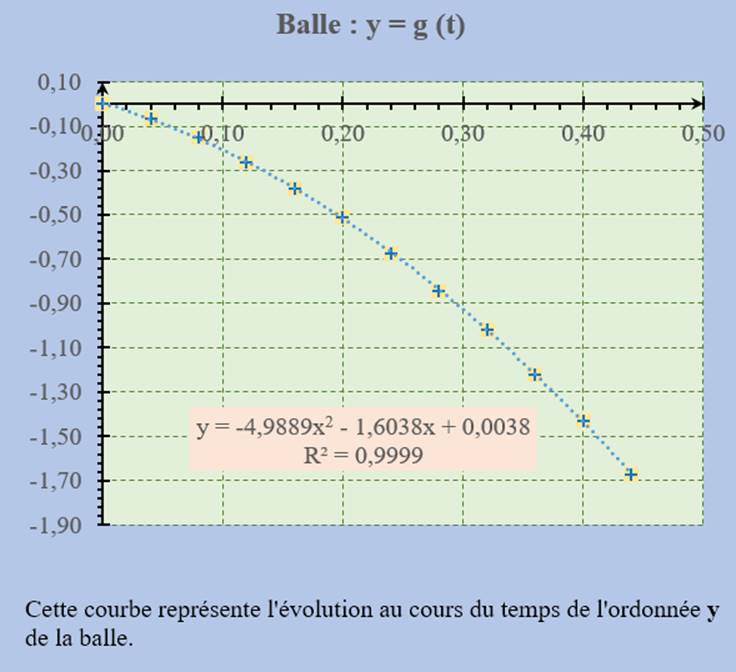 graphe Excel
