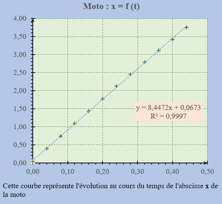 graphe Excel