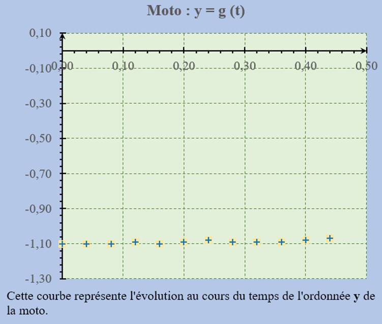 graphe Excel