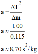 a = 8,70 s� / kg