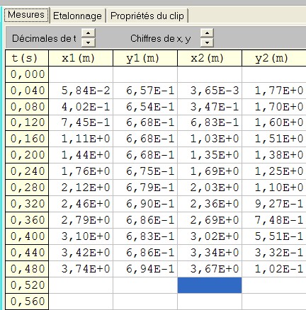 tableau de mesures
