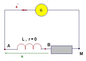 Circuit RL