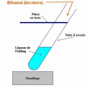 exprience : dpart